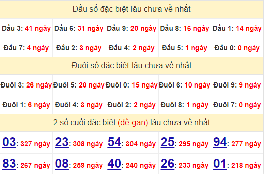 2 số cuối GĐB XSKT 15/9/2024