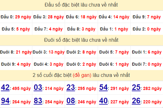 2 số cuối GĐB XSKT 16/6/2024