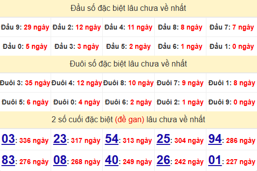 2 số cuối GĐB XSKT 17/11/2024