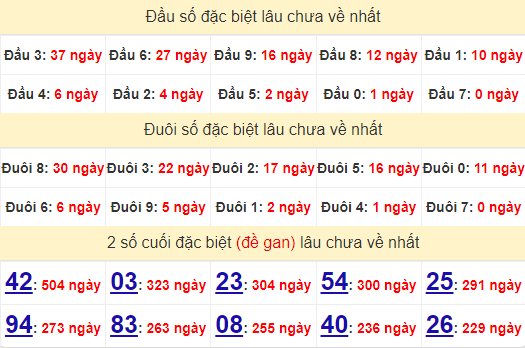 2 số cuối GĐB XSKT 18/8/2024