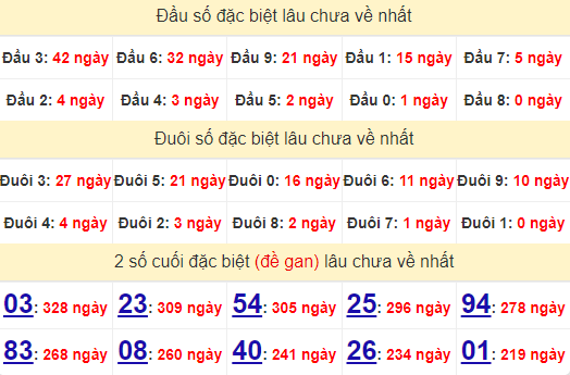 2 số cuối GĐB XSKT 22/9/2024