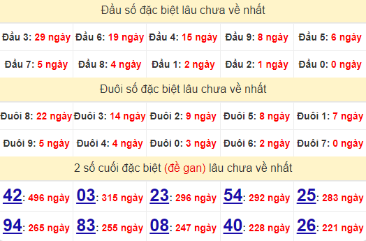 2 số cuối GĐB XSKT 23/6/2024