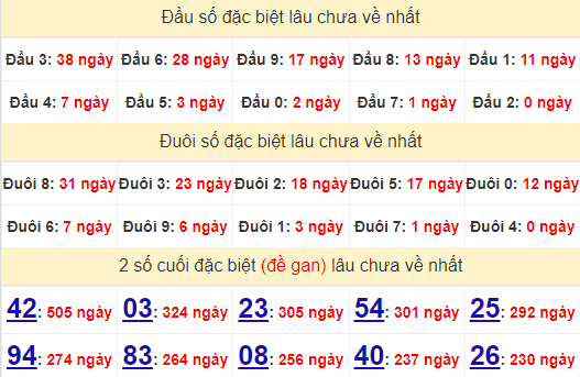 2 số cuối GĐB XSKT 25/8/2024