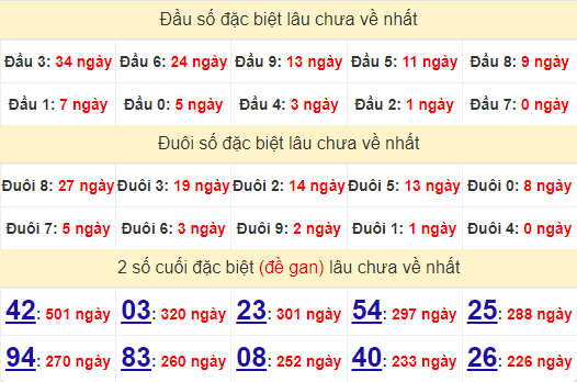 2 số cuối GĐB XSKT 28/7/2024