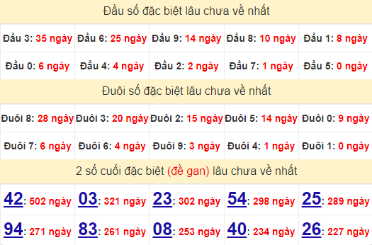 2 số cuối GĐB XSKT 4/8/2024