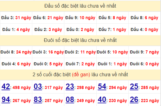 2 số cuối GĐB XSKT 7/7/2024