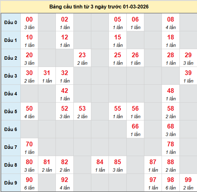 bach-thu-kon-tum-ngay-01-03