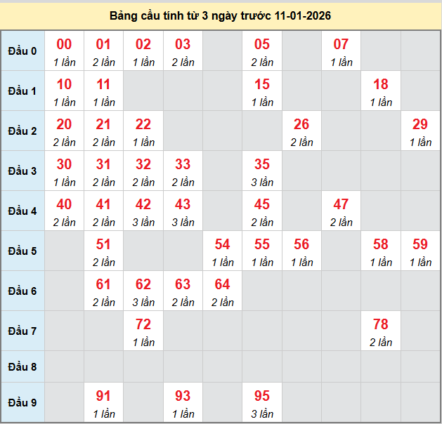 bach-thu-kon-tum-ngay-11-1-2026