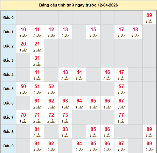 bach-thu-kon-tum-ngay-12-4