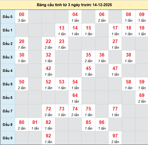 bach-thu-kon-tum-ngay-14-12