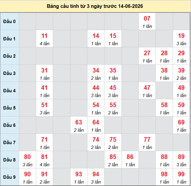 bach-thu-kon-tum-ngay-14-6