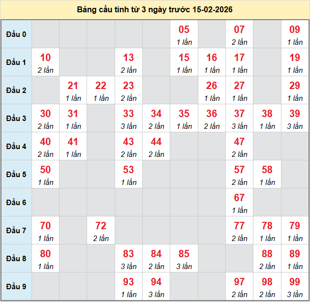 bach-thu-kon-tum-ngay-15-2