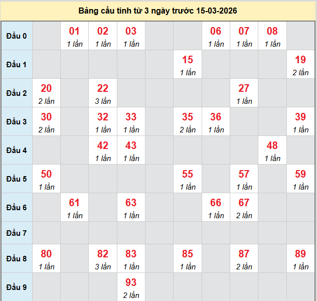 bach-thu-kon-tum-ngay-15-3