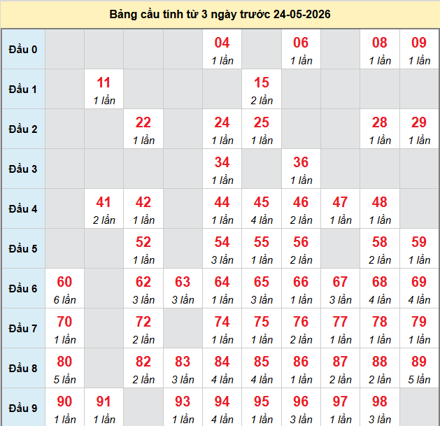 bach-thu-kon-tum-ngay-24-5-2026