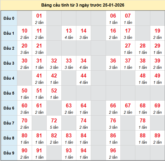 bach-thu-kon-tum-ngay-25-1-2026