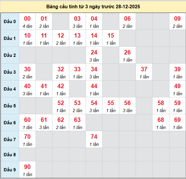 bach-thu-kon-tum-ngay-28-12