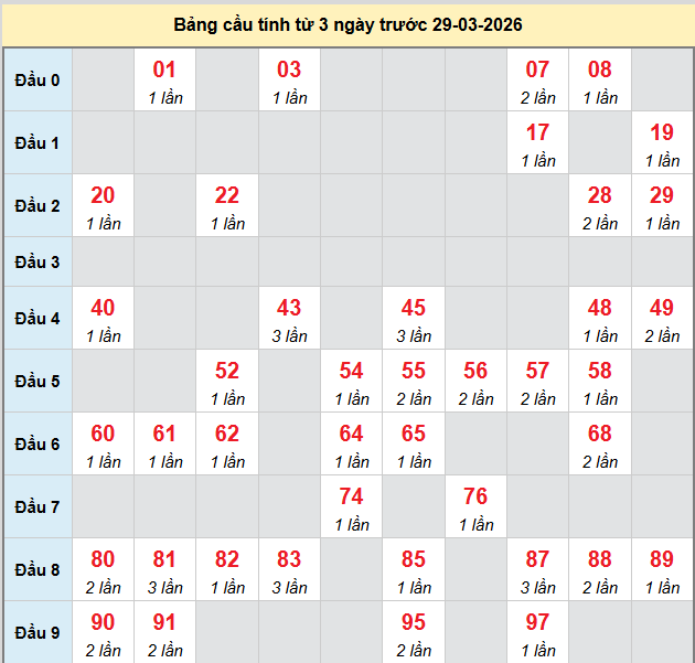 bach-thu-kon-tum-ngay-29-3