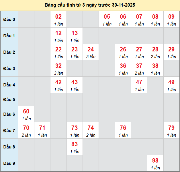 bach-thu-kon-tum-ngay-30-11-2025