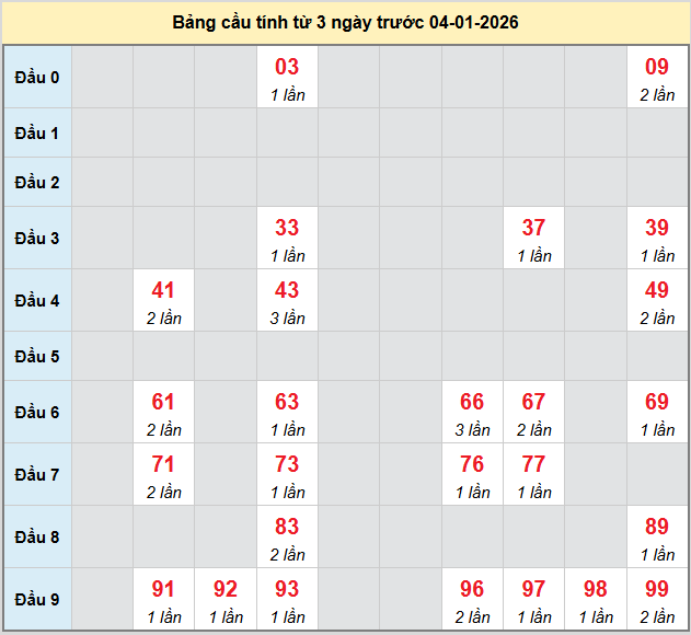 bach-thu-kon-tum-ngay-4-1-2026