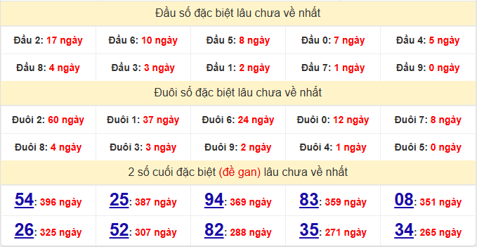 dac-biet-kon-tum-lau-ve-ngay-21-6