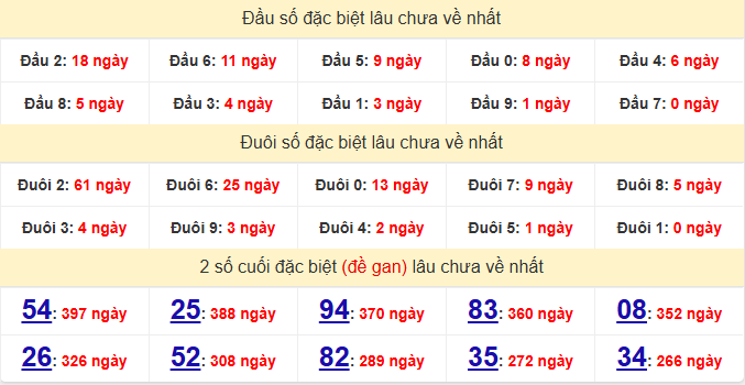 dac-biet-kon-tum-lau-ve-ngay-28-6