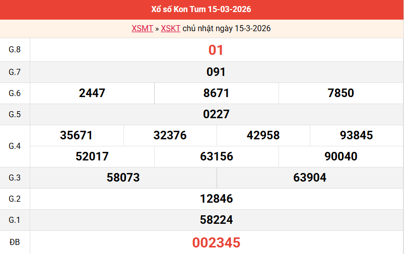 ket-qua-kon-tum-ngay-15-3 ket-qua-kon-tum-ngay-15-3