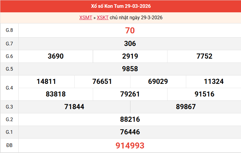 ket-qua-kon-tum-ngay-29-3 ket-qua-kon-tum-ngay-29-3