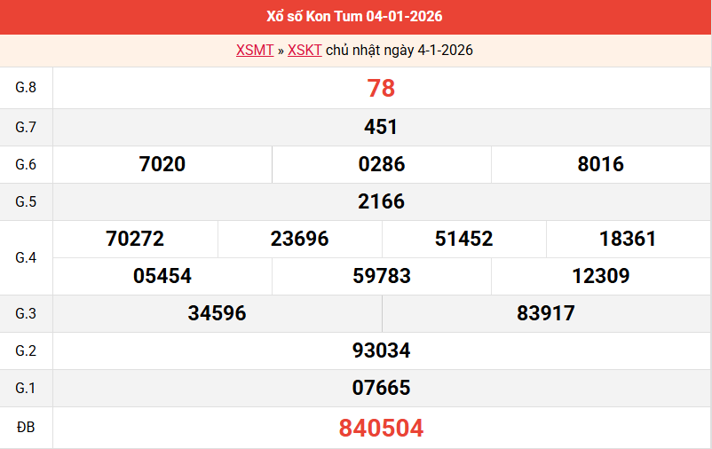ket-qua-kon-tum-ngay-4-1