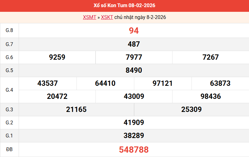 ket-qua-kon-tum-ngay-8-2 ket-qua-kon-tum-ngay-8-2