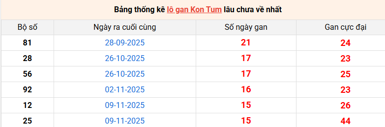 lo-gan-kon-tum-ngay-01-03