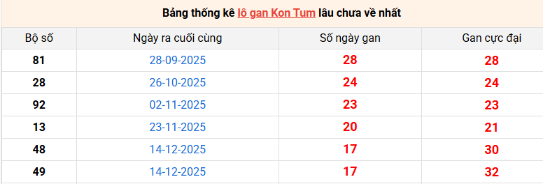 lo-gan-kon-tum-ngay-19-4