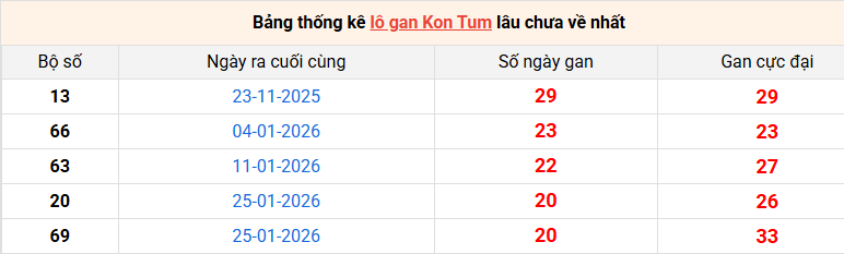 lo-gan-kon-tum-ngay-21-6
