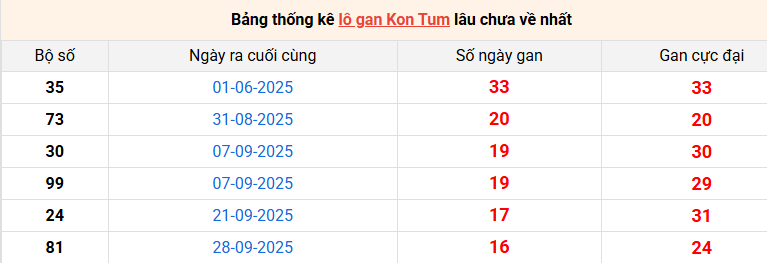 lo-gan-kon-tum-ngay-25-1