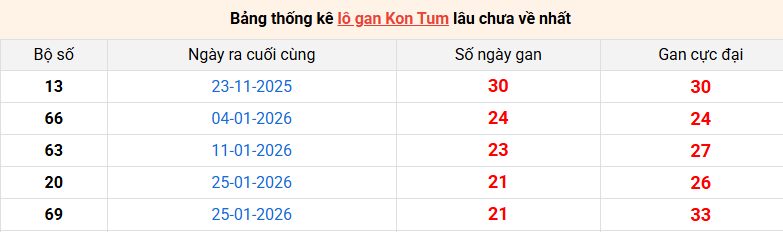 lo-gan-kon-tum-ngay-28-6