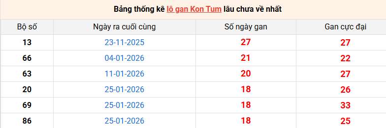 lo-gan-kon-tum-ngay-7-6