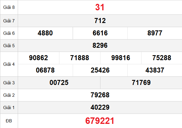 quay-thu-kon-tum-ngay-01-2