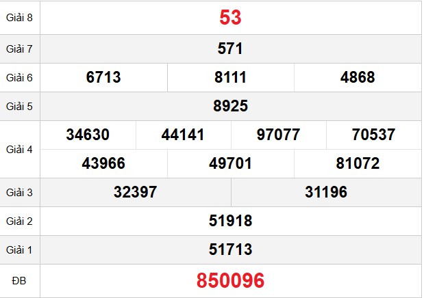 quay-thu-kon-tum-ngay-11-1