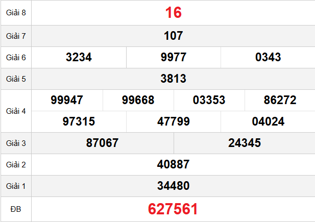 quay-thu-kon-tum-ngay-15-2