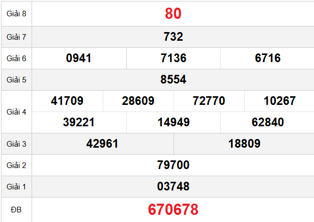 quay-thu-kon-tum-ngay-15-3