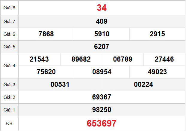 quay-thu-kon-tum-ngay-5-4