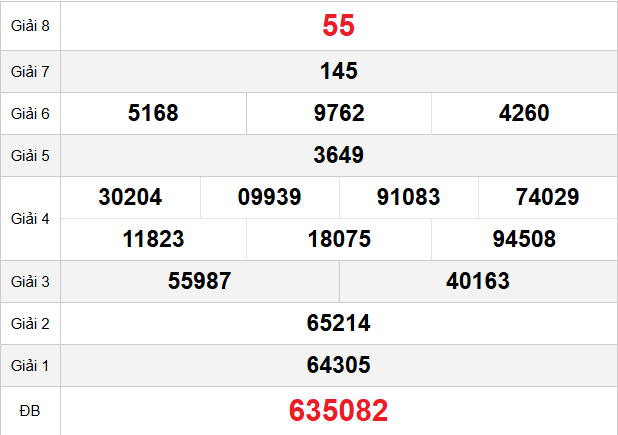 quay-thu-kon-tum-ngay-8-2