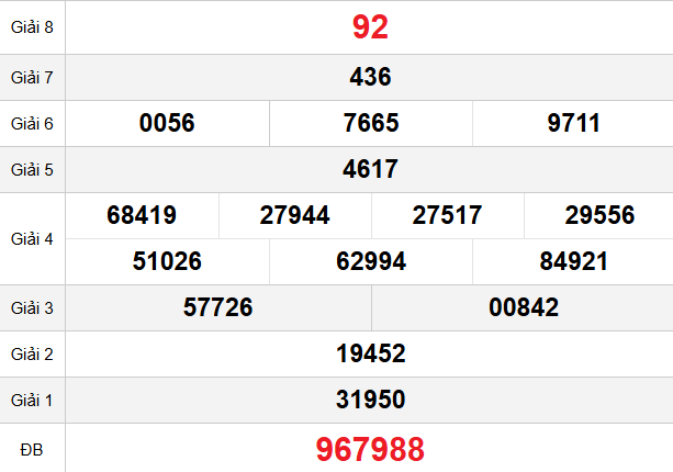 quay-thu-kon-tum-ngay-8-3