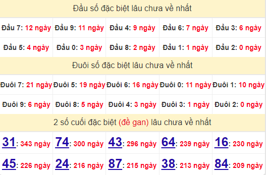 2 số cuối GĐB XSNT 14/6/2024