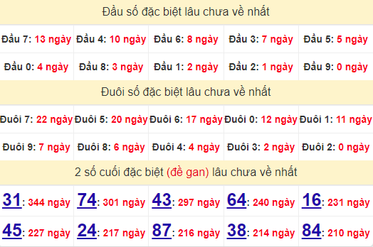 2 số cuối GĐB XSNT 21/6/2024