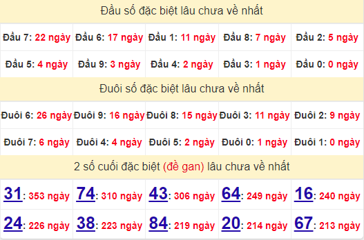 2 số cuối GĐB XSNT 23/8/2024