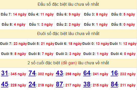 2 số cuối GĐB XSNT 28/6/2024