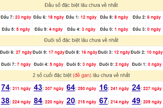 2 số cuối GĐB XSNT 30/8/2024