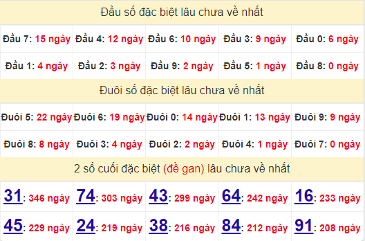 2 số cuối GĐB XSNT 5/7/2024