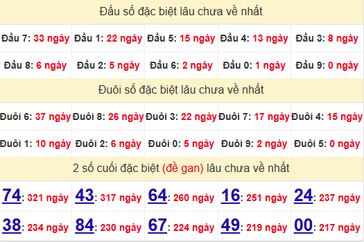 2 số cuối GĐB XSNT 8/11/2024