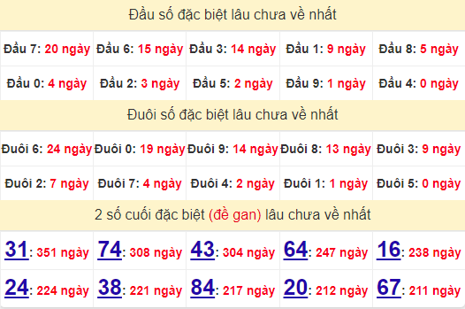 2 số cuối GĐB XSNT 9/8/2024